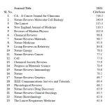 Medical research journals 2024