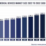 Medical market device growth trends global industry 2024 technologies forecast understand sample key report reports